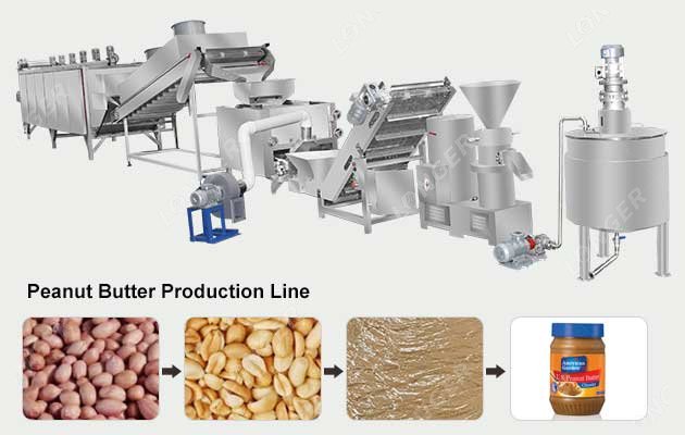 Commercial Peanut Butter Production Line for Sale