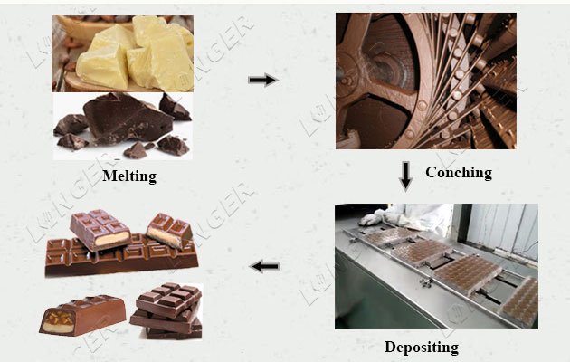 Automatic Chocolate Bar Production Process in Factory