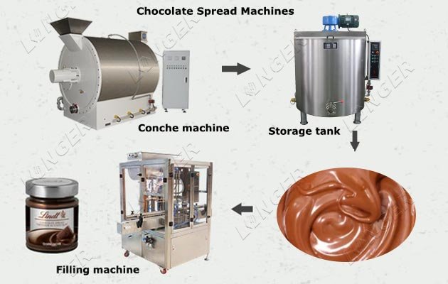 Automatic Chocolate Spread Making and Filling Machine 200 KG
