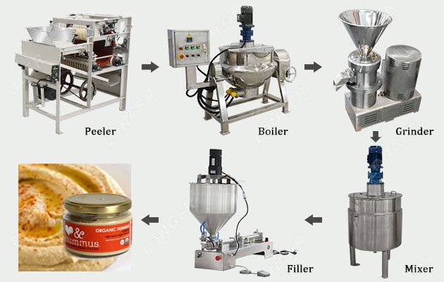 200 KG Commercial Hummus Production Line Manufacturing Equipment