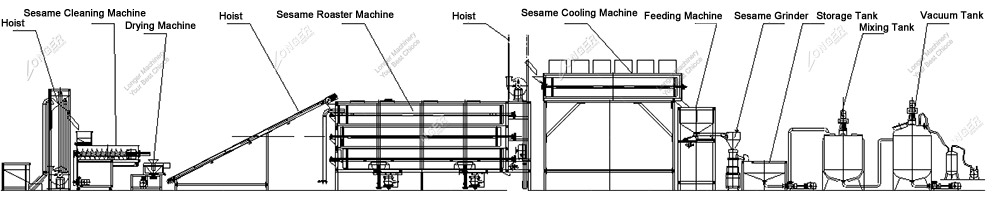 Sesame Tahini Processing Flow Chart