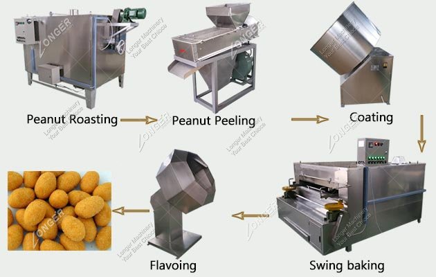Coated Peanut Production Process Machine