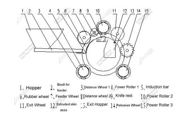 Structure of Almond Skin Peeler Machine