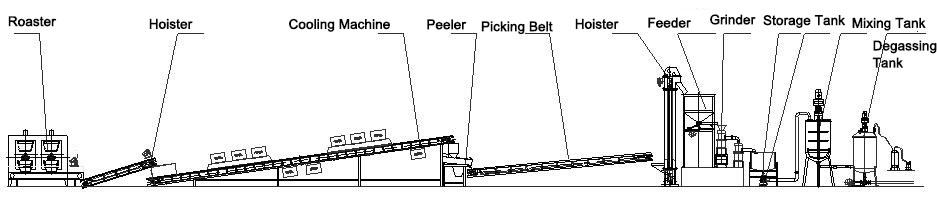 200 kg/h Groundnut Paste Process Flow Chart