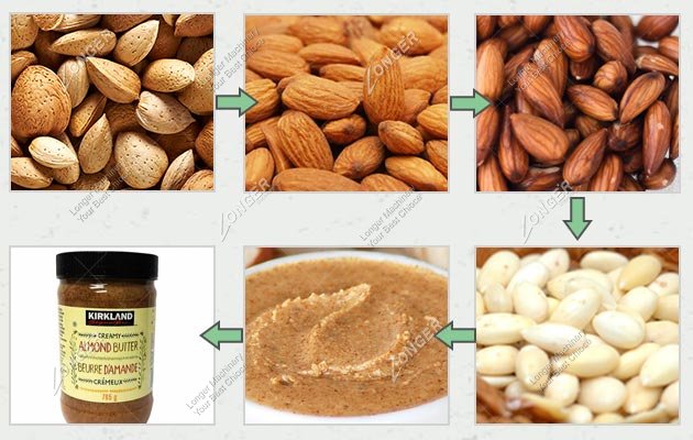 Almond Butter Production Process Line