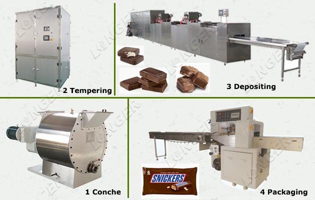 Automatic Chocolate Making Equipment in Canada