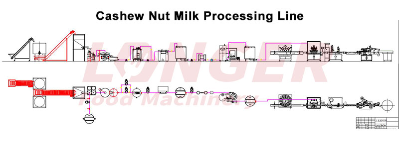 Automatic Cashew Nut Milk Processing Line