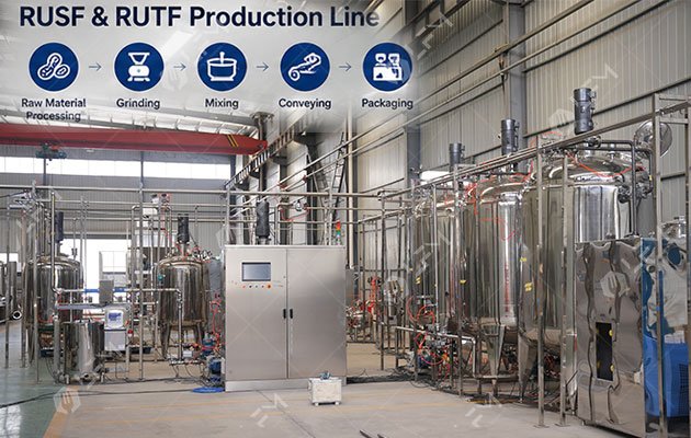RUTF & RUSF production line - LFM